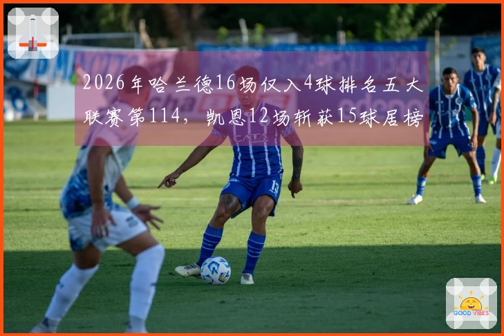 2026年哈兰德16场仅入4球排名五大联赛第114，凯恩12场斩获15球居榜首