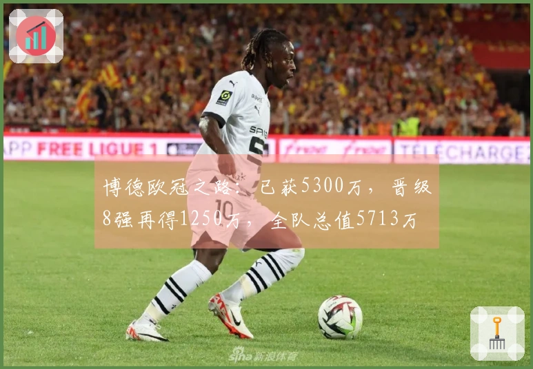 博德欧冠之路：已获5300万，晋级8强再得1250万，全队总值5713万